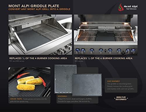 Grill​ & ⁢Chill: Our Mont Alpi ⁣MABi400 BBQ Experience