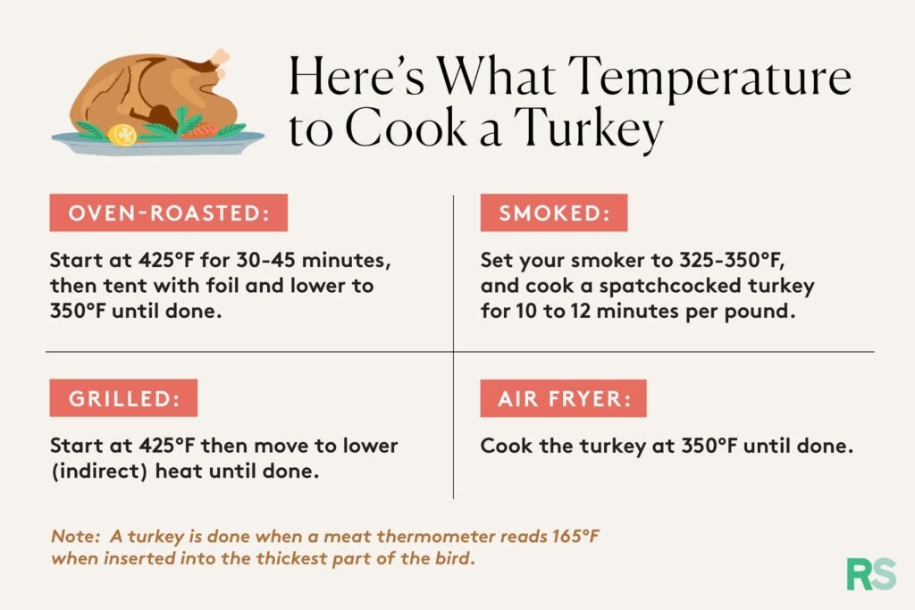 What Temperature To Grill A Turkey