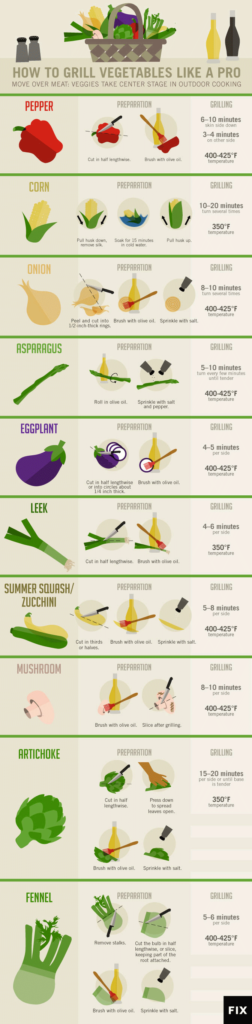 Top Tips For Grilling The Perfect Vegetables