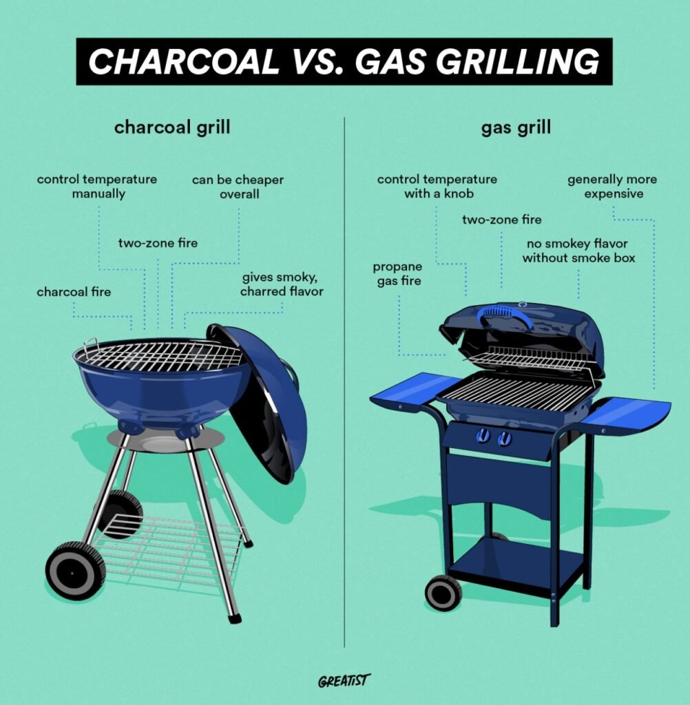 The Benefits Of Using Charcoal Vs. Gas Grills