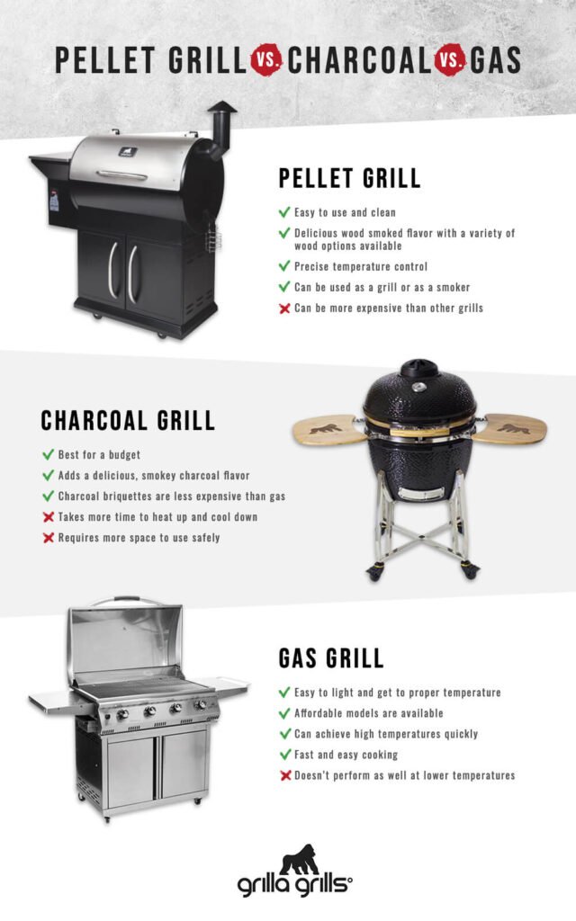 The Benefits Of Using Charcoal Vs. Gas Grills