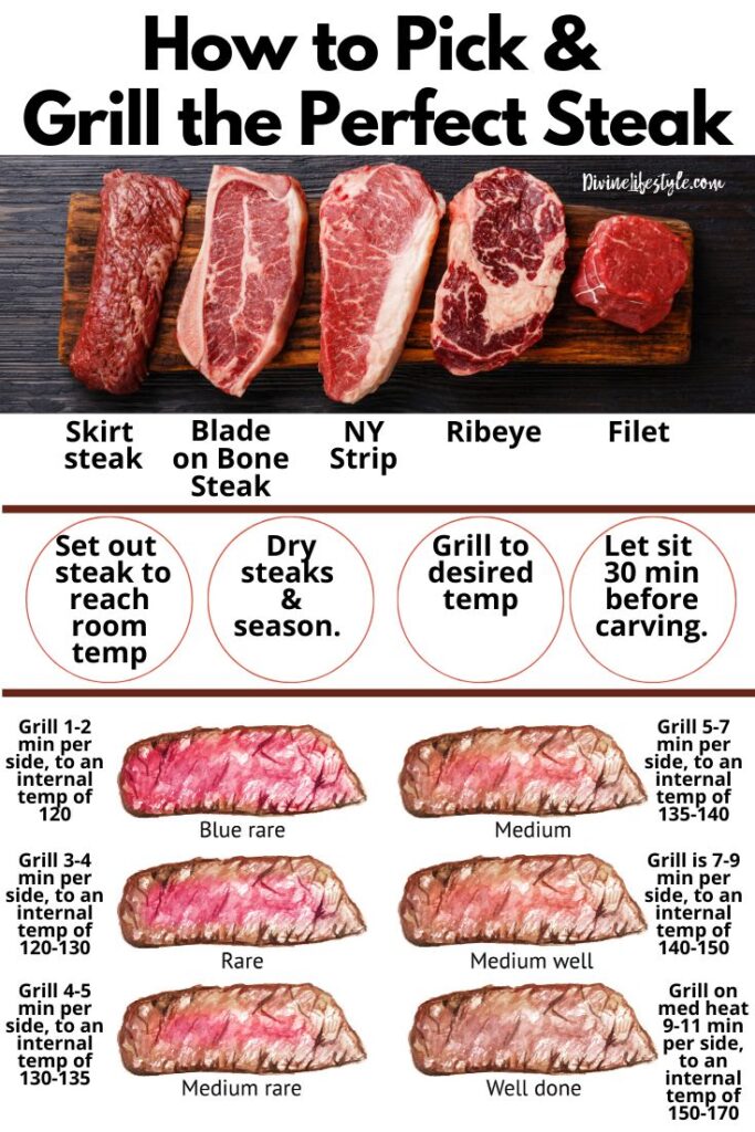 How To Grill The Perfect Steak For Beginners