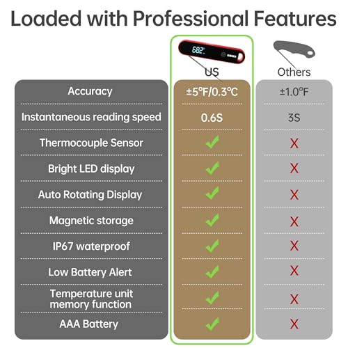 ONIKK Digital Meat Thermometer - Ultra-Fast 0.6s Instant Read Kitchen Probe - Image 4