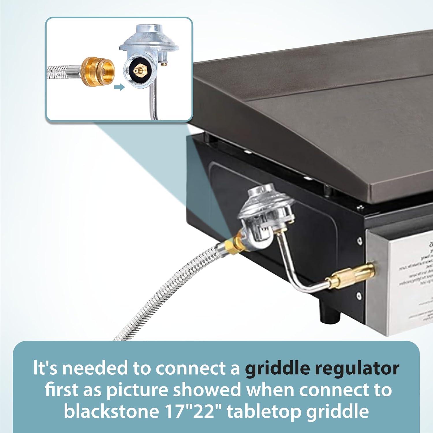 Grill on‍ the Go:‍ Our Take on the Megamaster Bundle