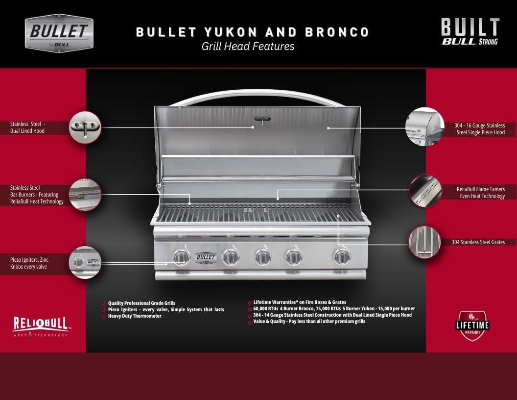 Sizzle and Entertain: ⁢Our Bullet ⁣Grill Adventure Begins!