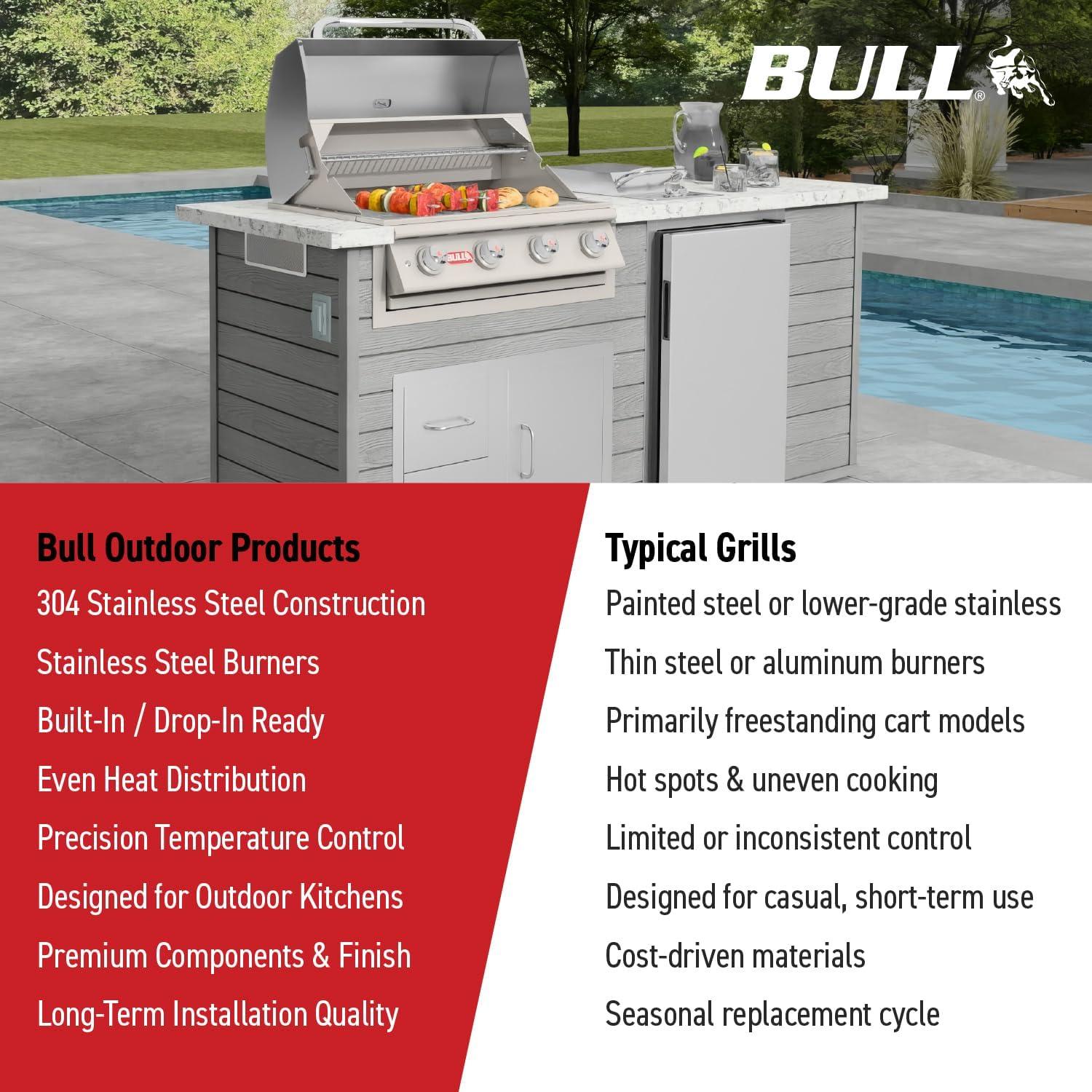 Grill Mastery Unleashed: Our Diablo 6 burner Experience